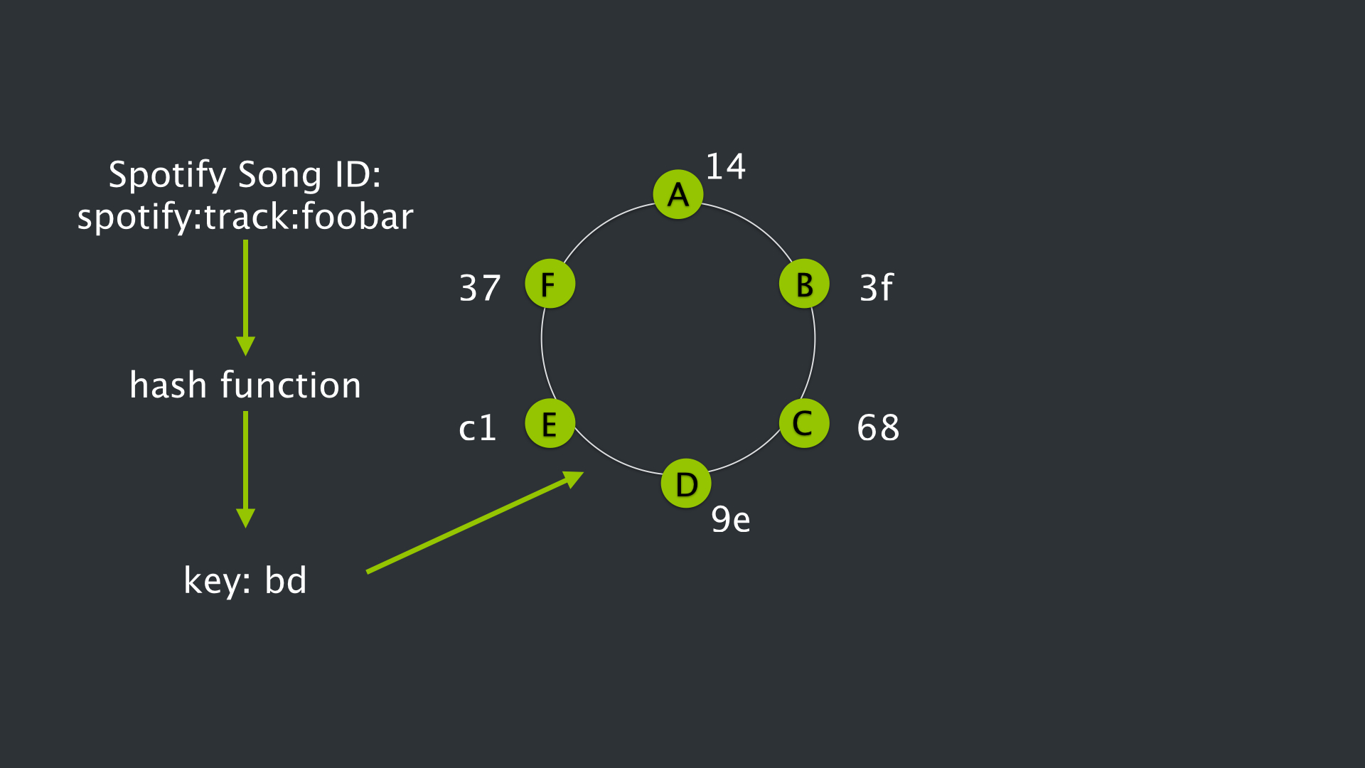 Spotify track ring