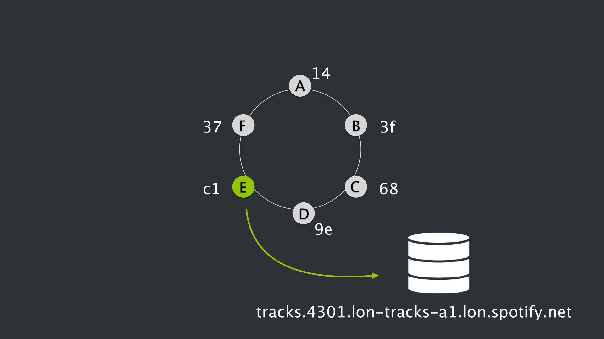 Spotify foobar track host