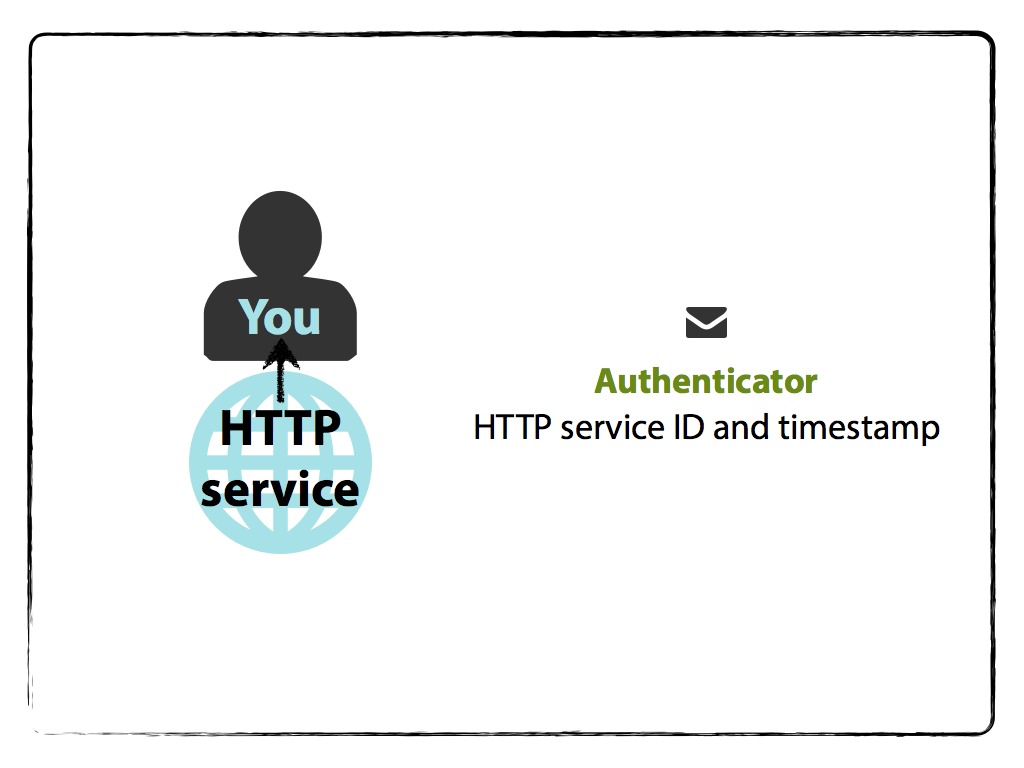 HTTP responds with Auth